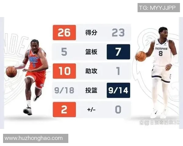 灰熊豪取连胜，队内士气高涨